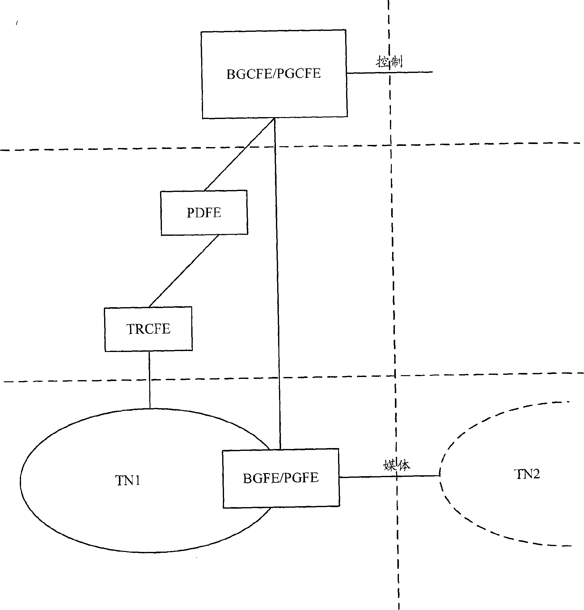 Edge or packet gateway controlling method in next generation network and its system