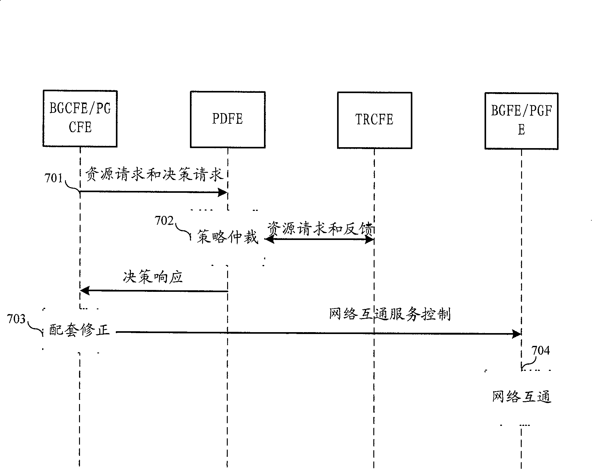 Edge or packet gateway controlling method in next generation network and its system