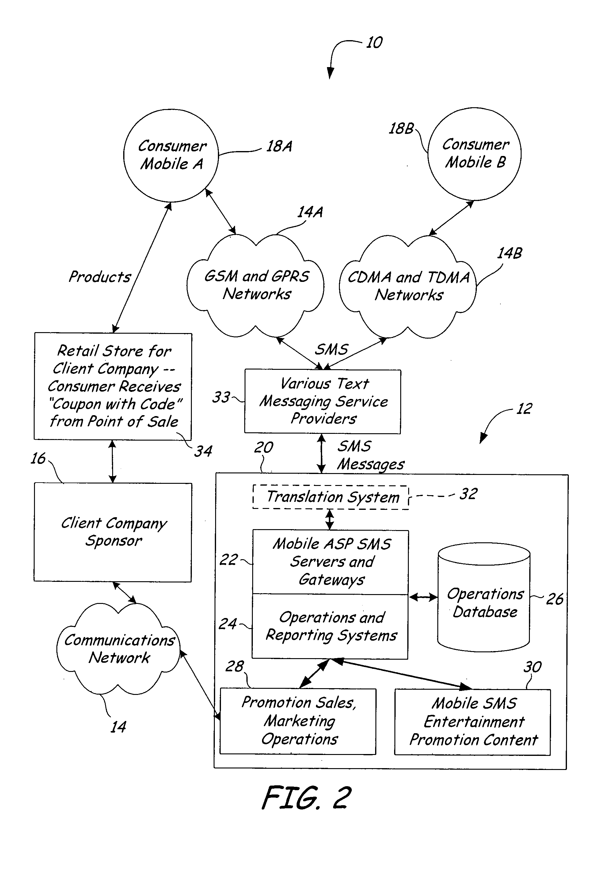 System and method for mobile telephone text message consumer promotions