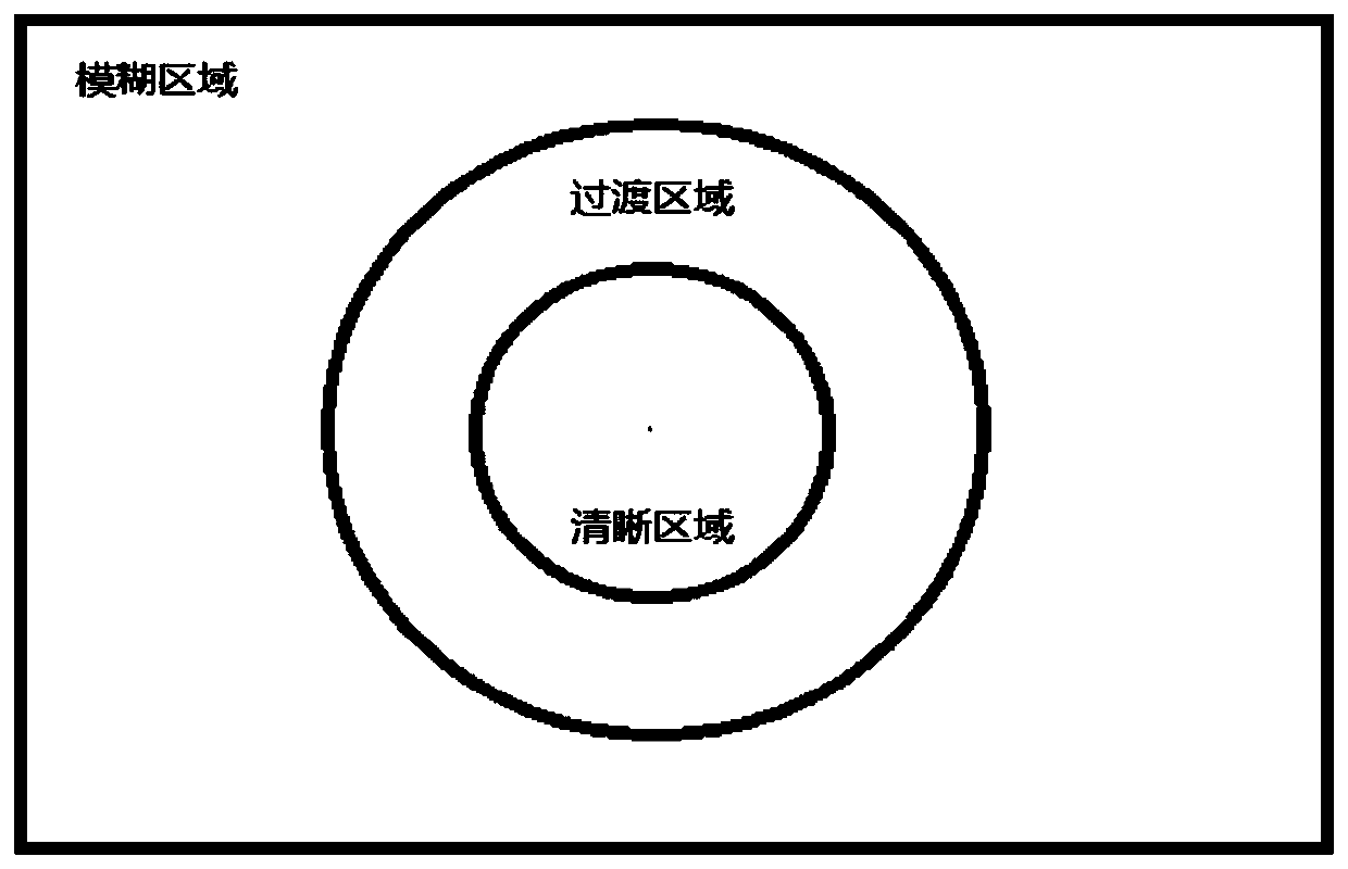 Image background blurring method, device and apparatus and readable storage medium