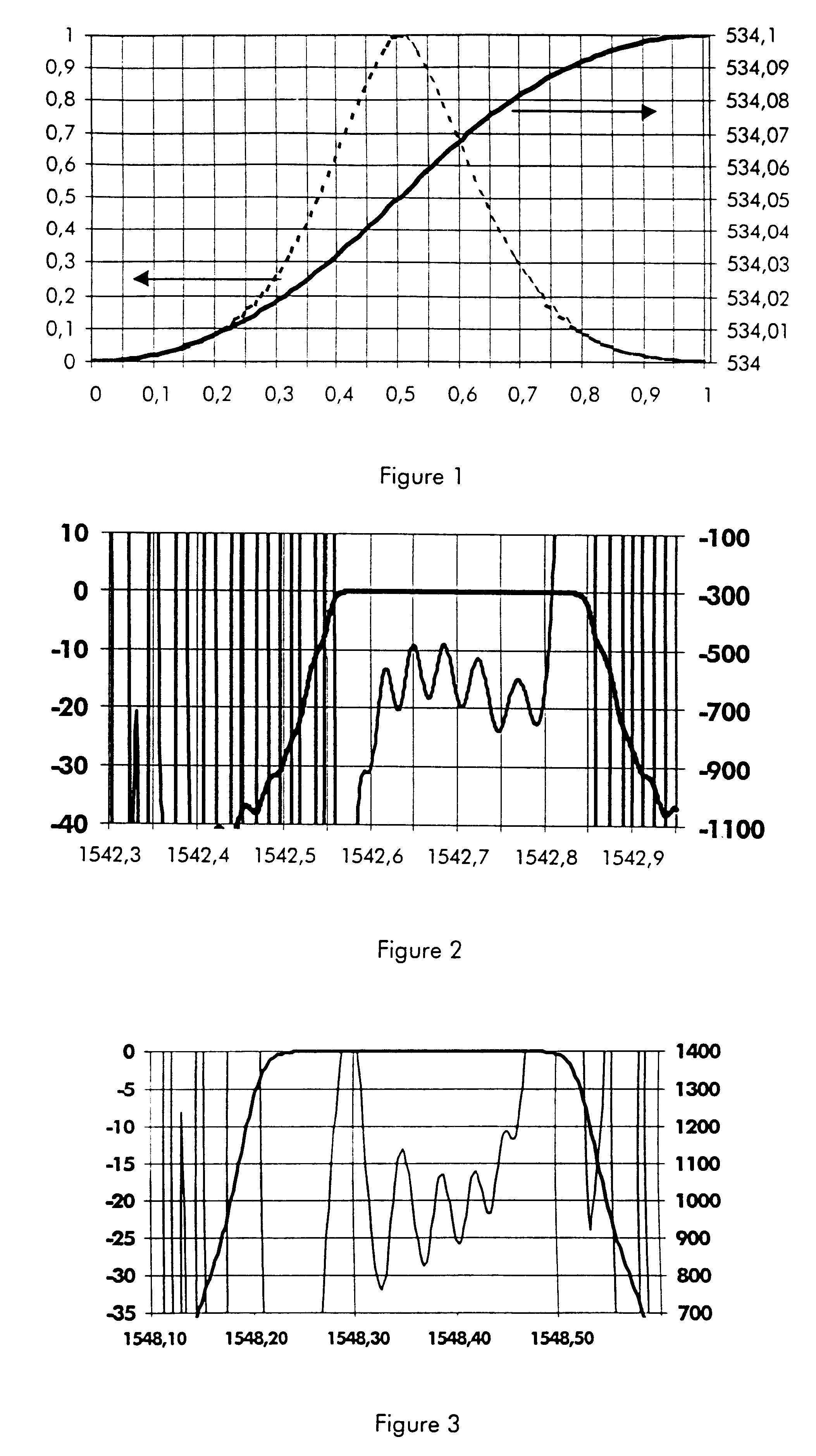 Optical filter with little variation in chromatic dispersion