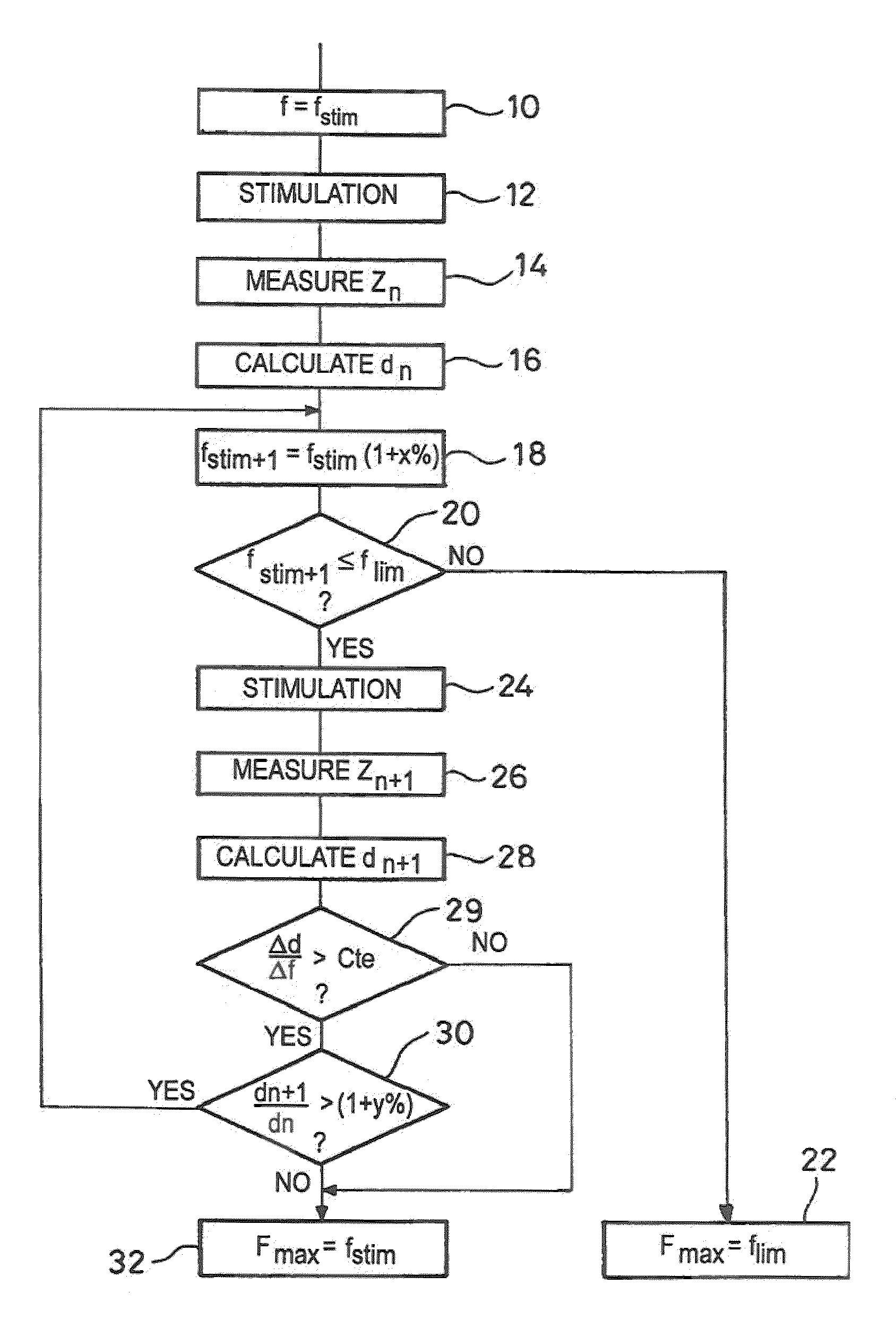 Adjusting the maximum ventricular stimulation frequency according to the hemodynamic state of the patient in an active implantable medical device