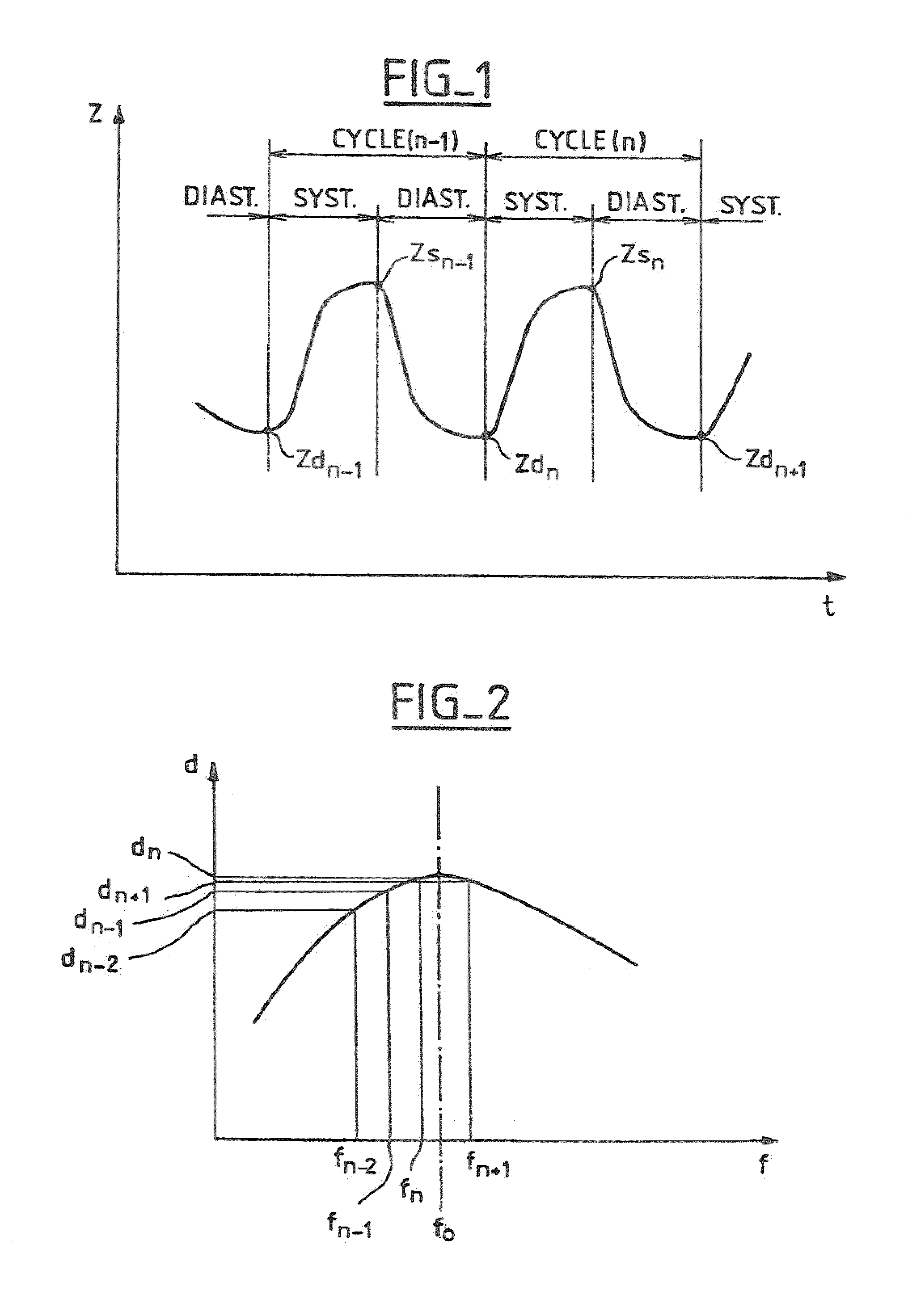 Adjusting the maximum ventricular stimulation frequency according to the hemodynamic state of the patient in an active implantable medical device