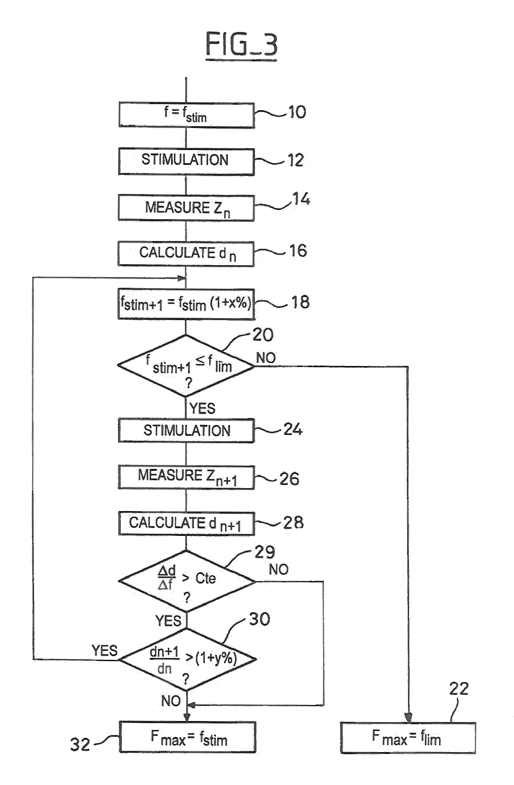 Adjusting the maximum ventricular stimulation frequency according to the hemodynamic state of the patient in an active implantable medical device