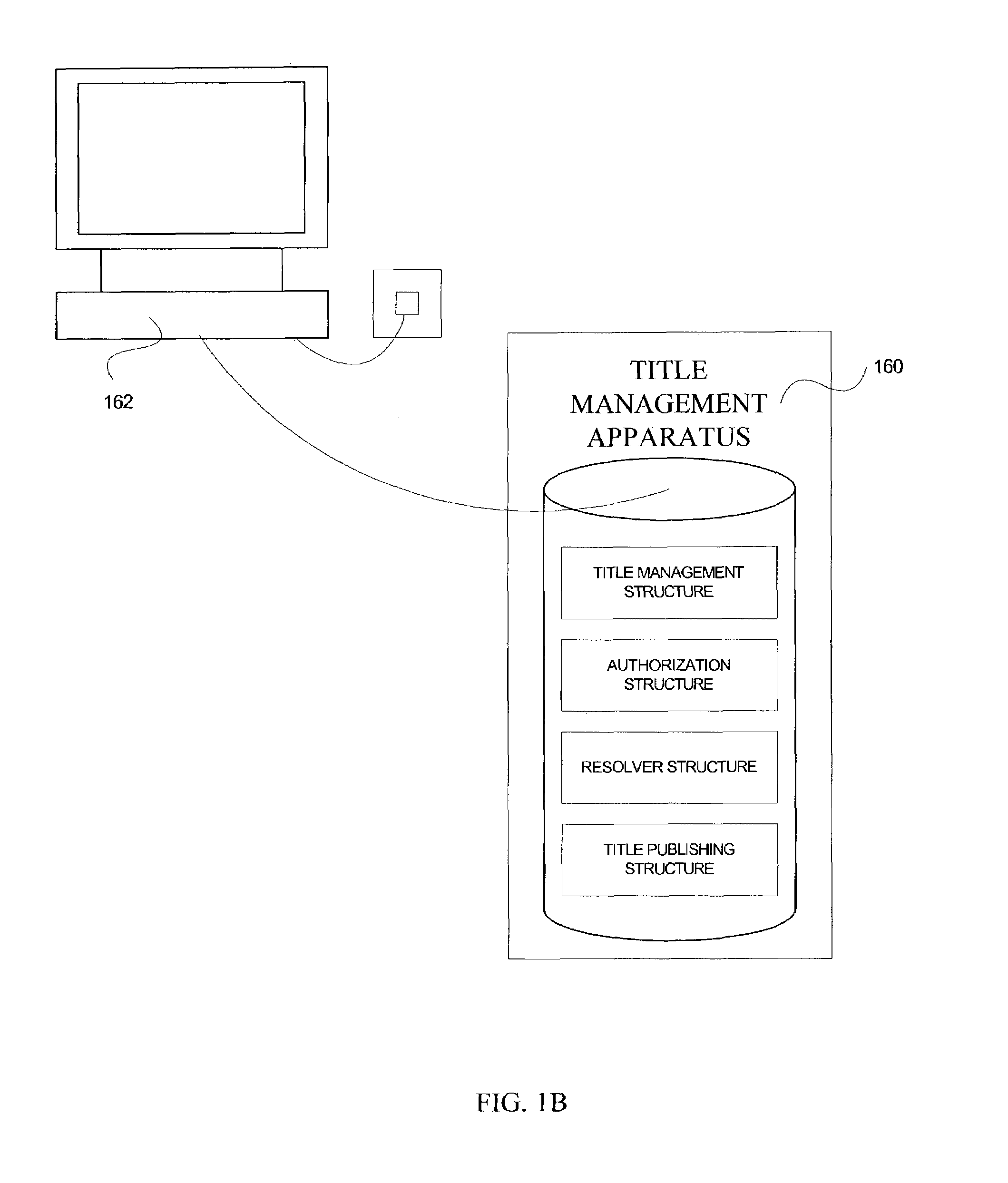 Methods and apparatus for title structure and management