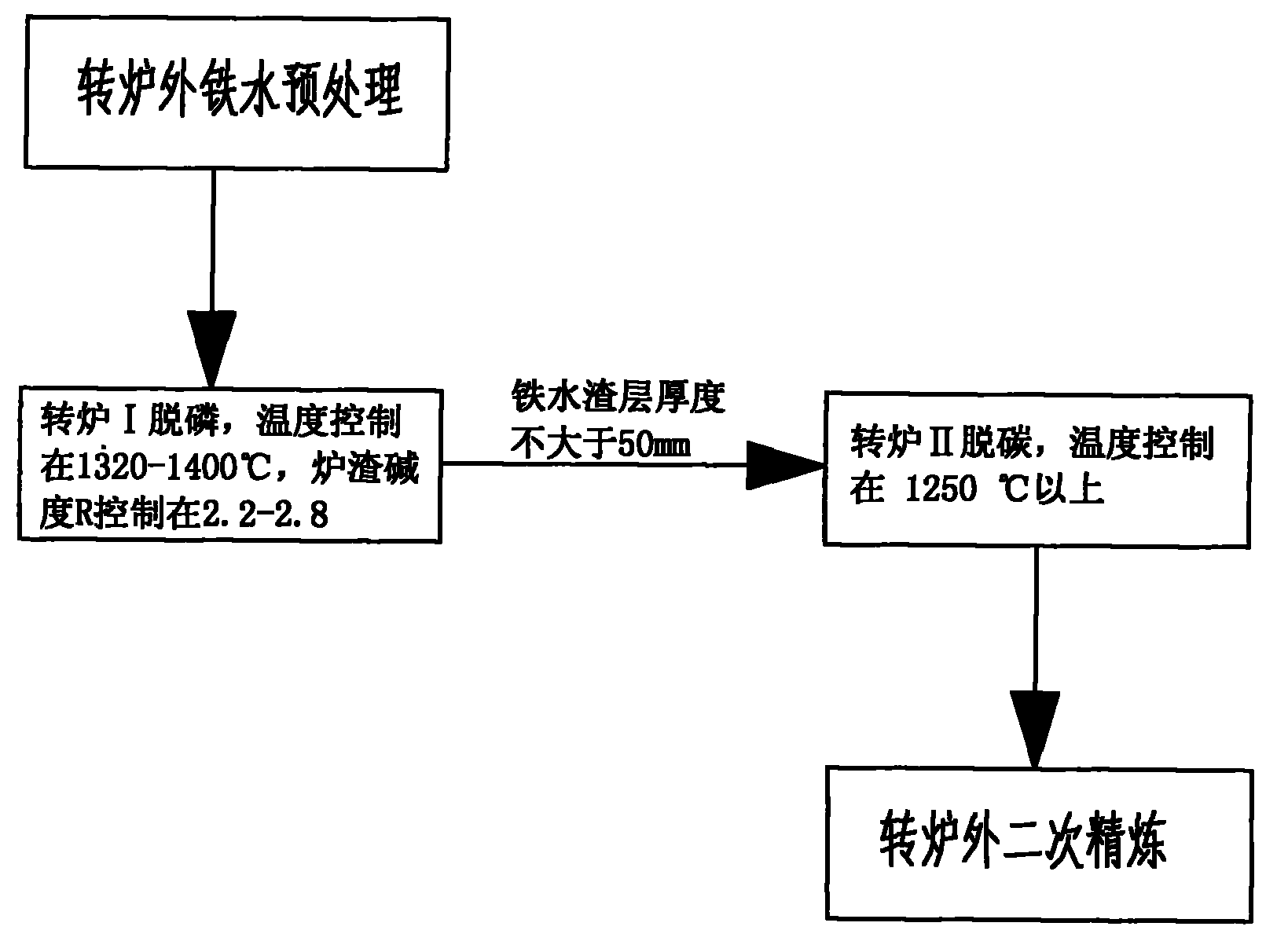 Duplex steelmaking technique of revolving furnace