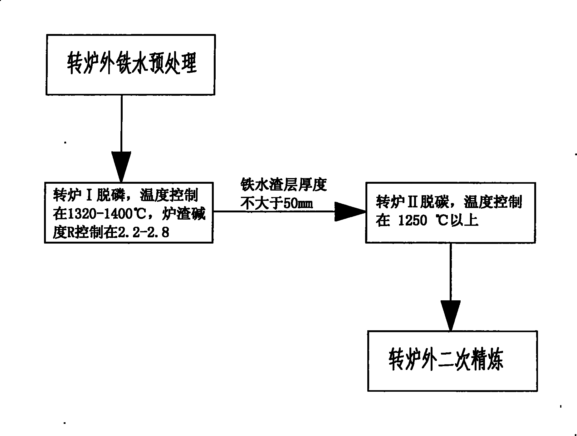 Duplex steelmaking technique of revolving furnace