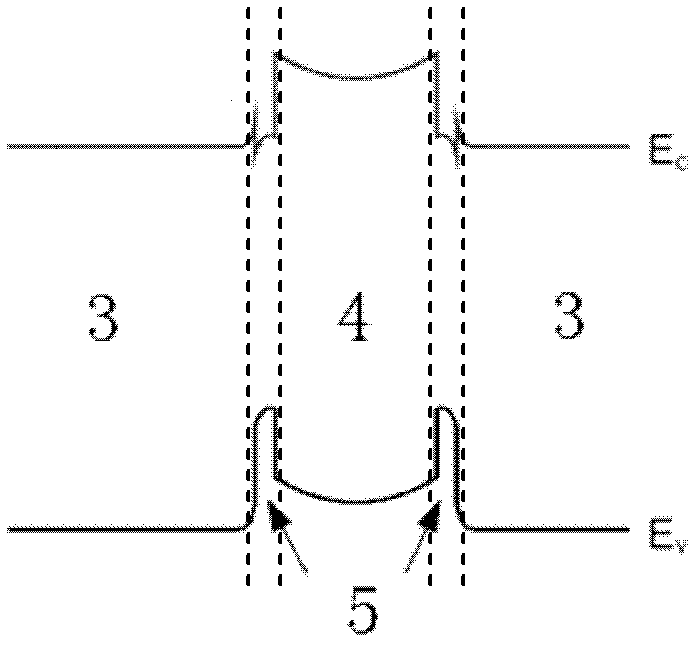 N-i-n type electro-optic modulator