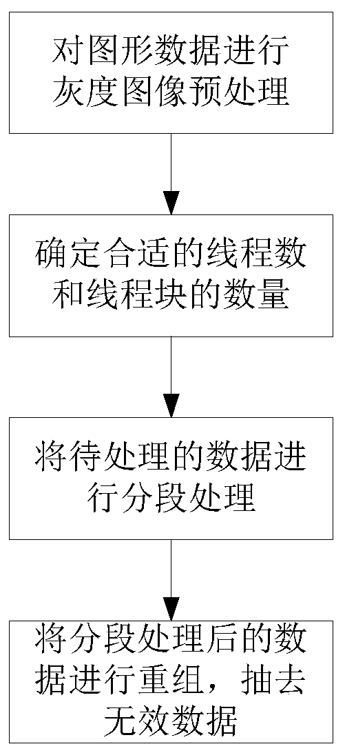 A DMD-based 3D grayscale image exposure optimization method for lithography machine