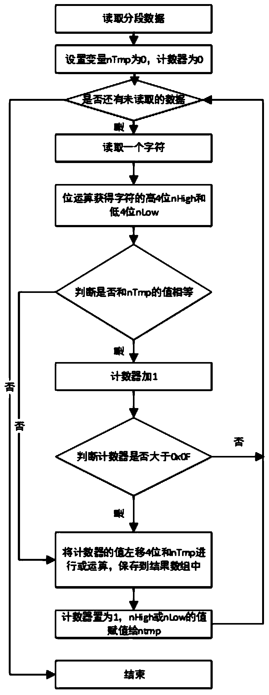 A DMD-based 3D grayscale image exposure optimization method for lithography machine