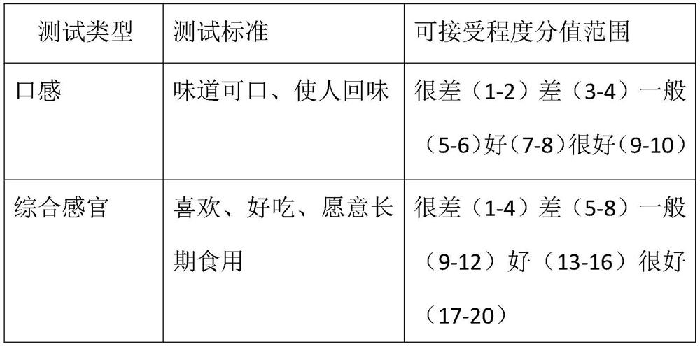 A kind of selenium-enriched konjac snack food and preparation method thereof