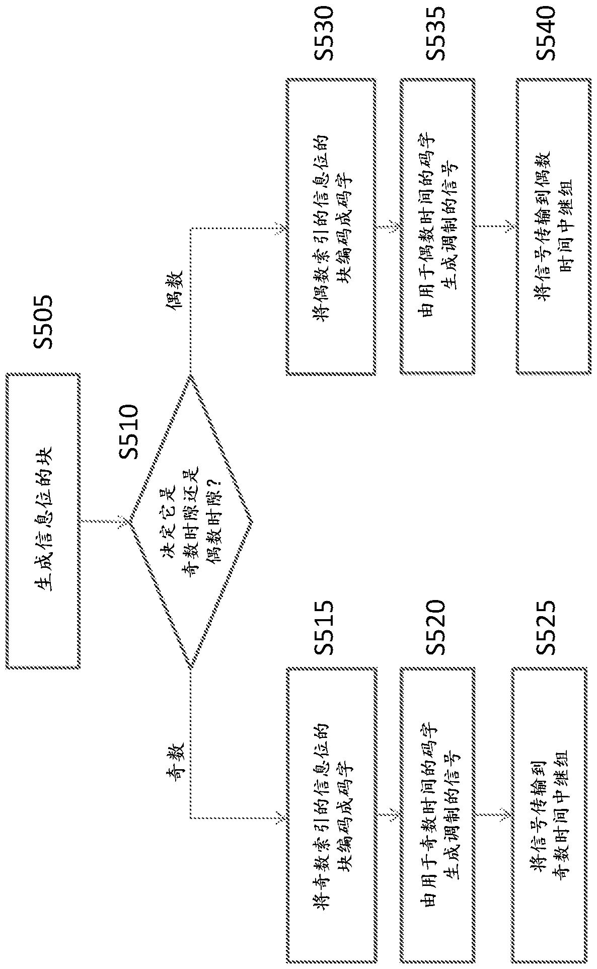 Adaptive relay schemes and virtual full-duplex relay operation