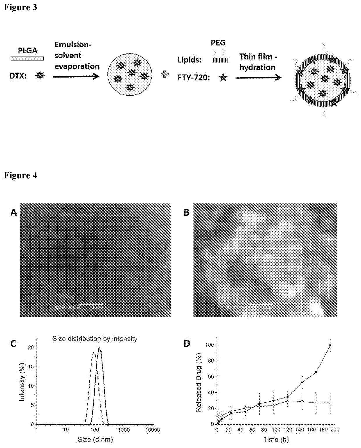 Anti-Cancer Agents