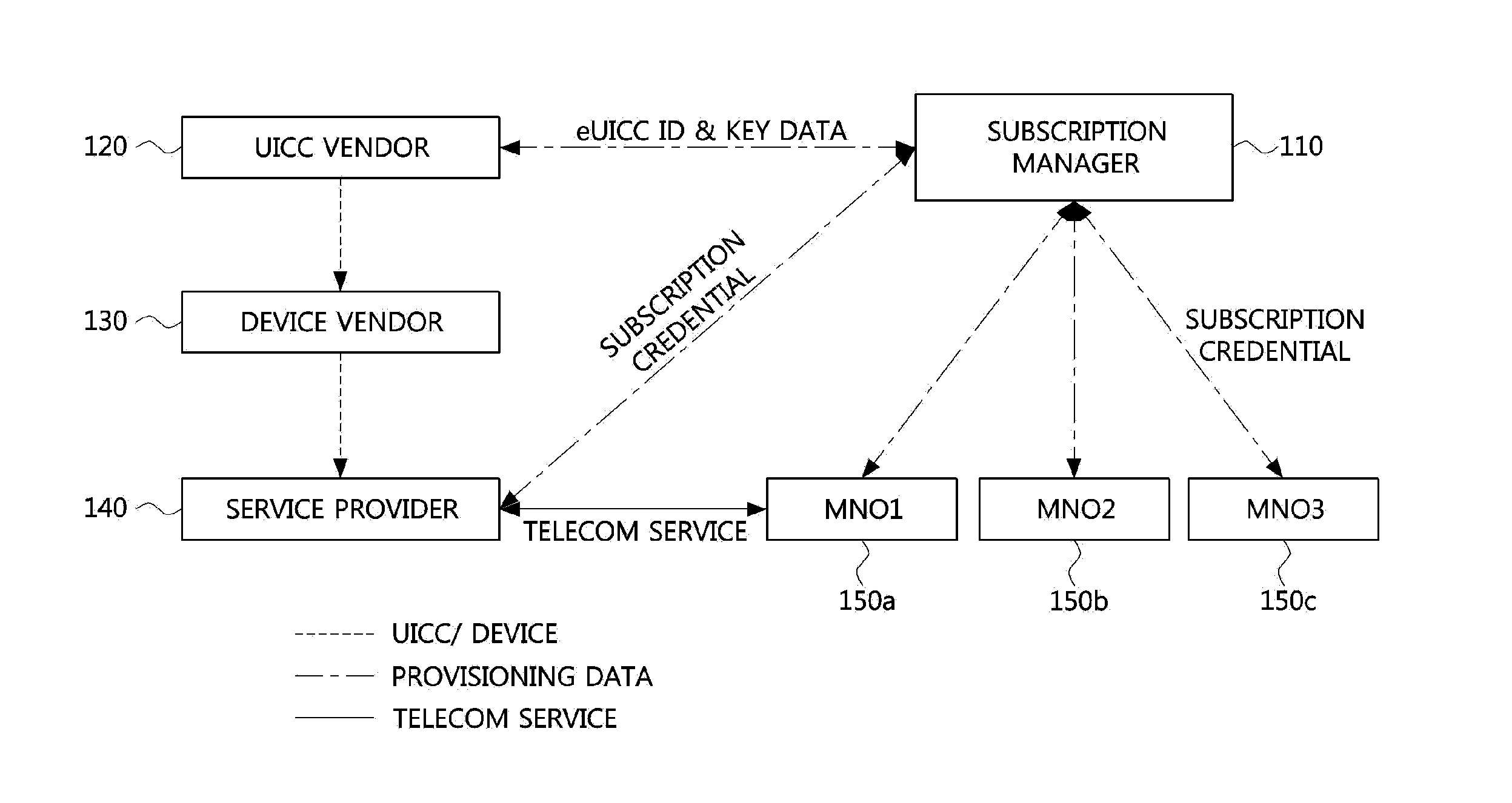 Method for modifying rights to security domain for smartcard, and server, smartcard, and terminal for same