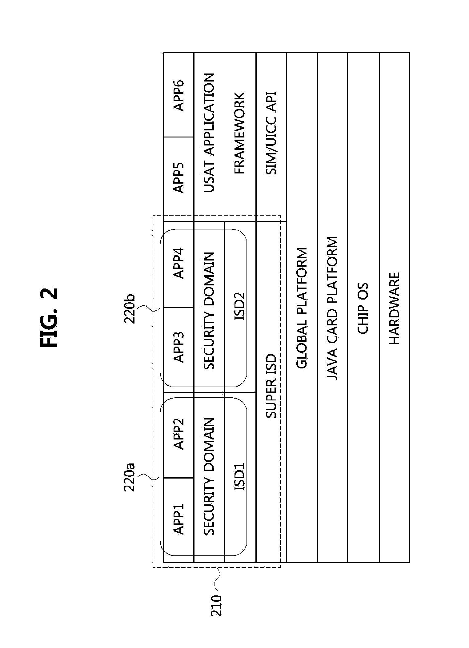 Method for modifying rights to security domain for smartcard, and server, smartcard, and terminal for same