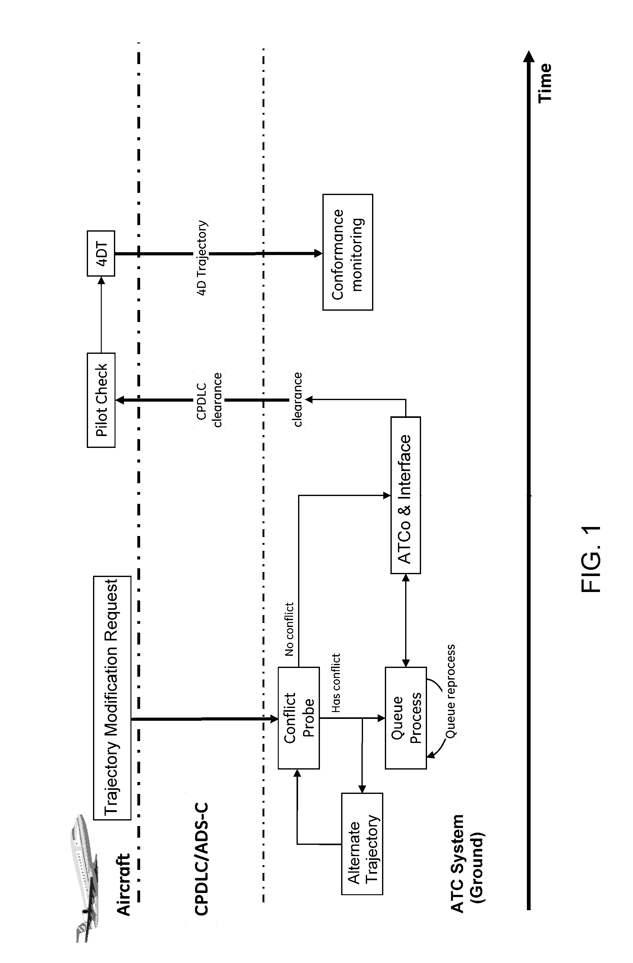 Methods and systems for managing air traffic