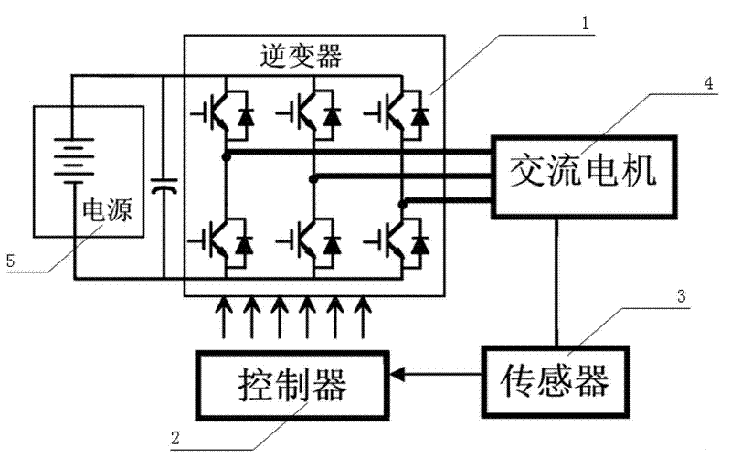 Power output method of alternating current asynchronous transmission system