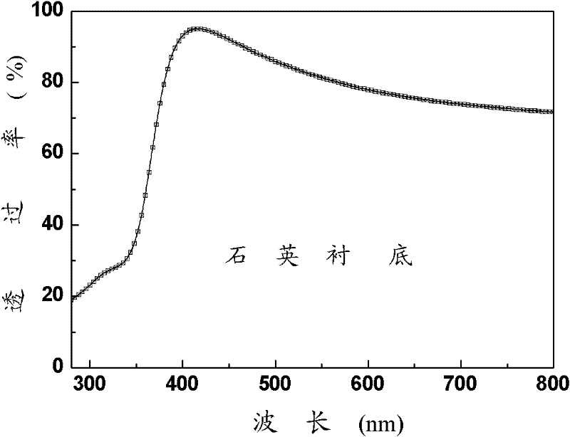 Preparation method of multilayer transparent conductive thin film as well as prepared thin film and application thereof