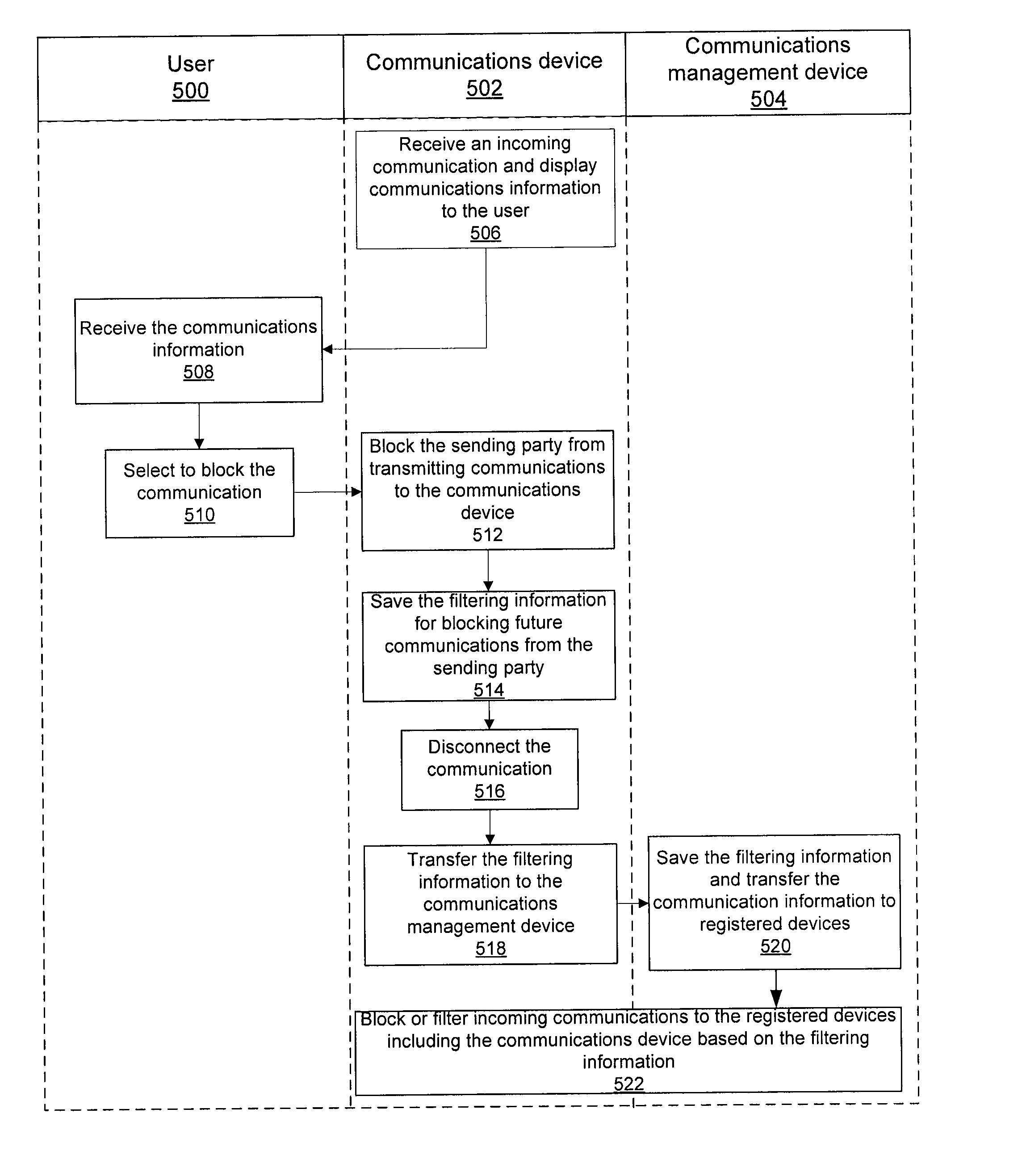 System and method for shared spam call blocking