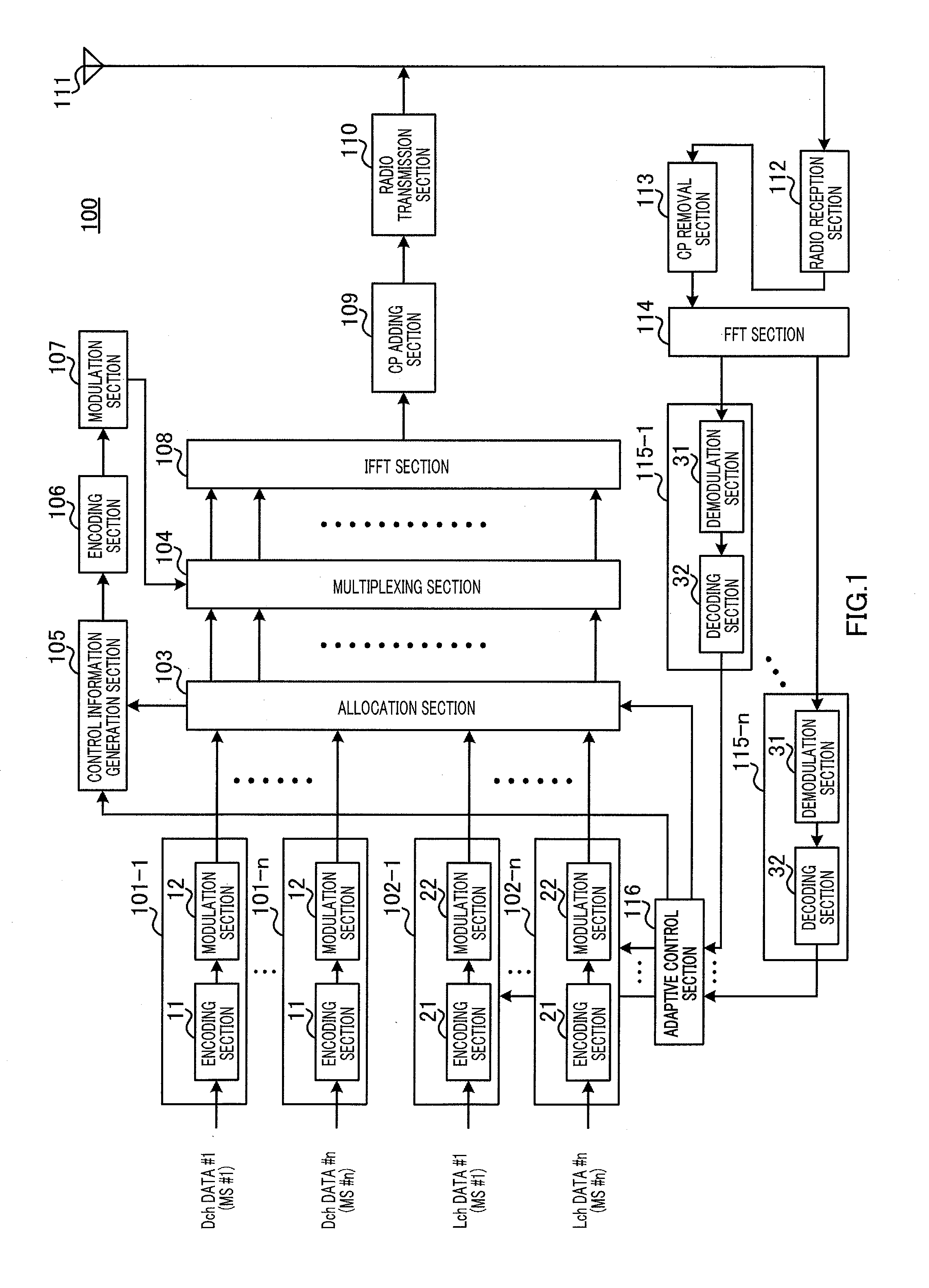 Channel arrangement method and radio communication base station device