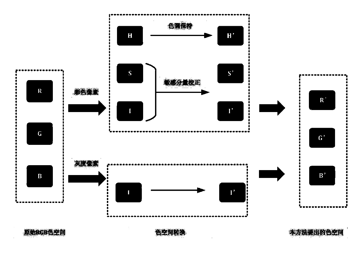 An Illumination Robust Color Space Construction Method for Visual Tracking