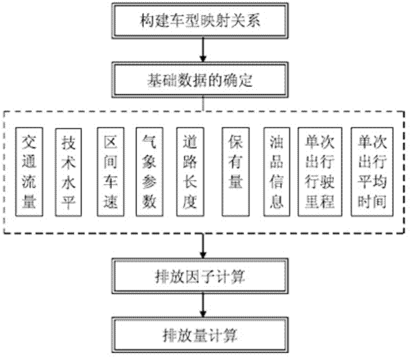 Real-time road traffic characteristic based motor vehicle emission measuring and calculating method