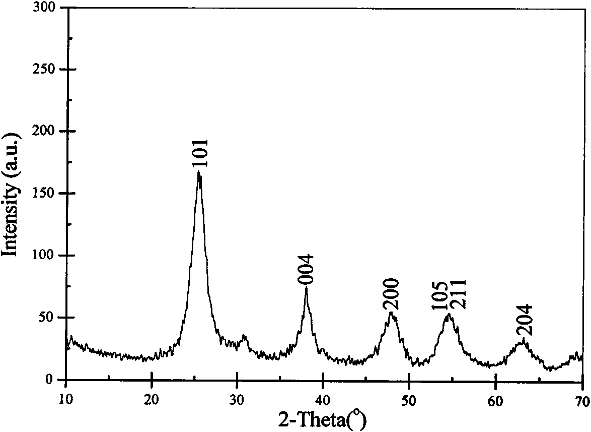 Synthesis method and application of nano-titanium dioxide for adsorption of heavy metals