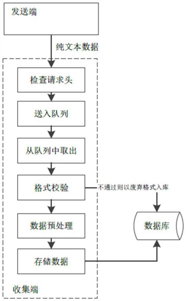 Mobile terminal software quality situation awareness system and method based on network request data