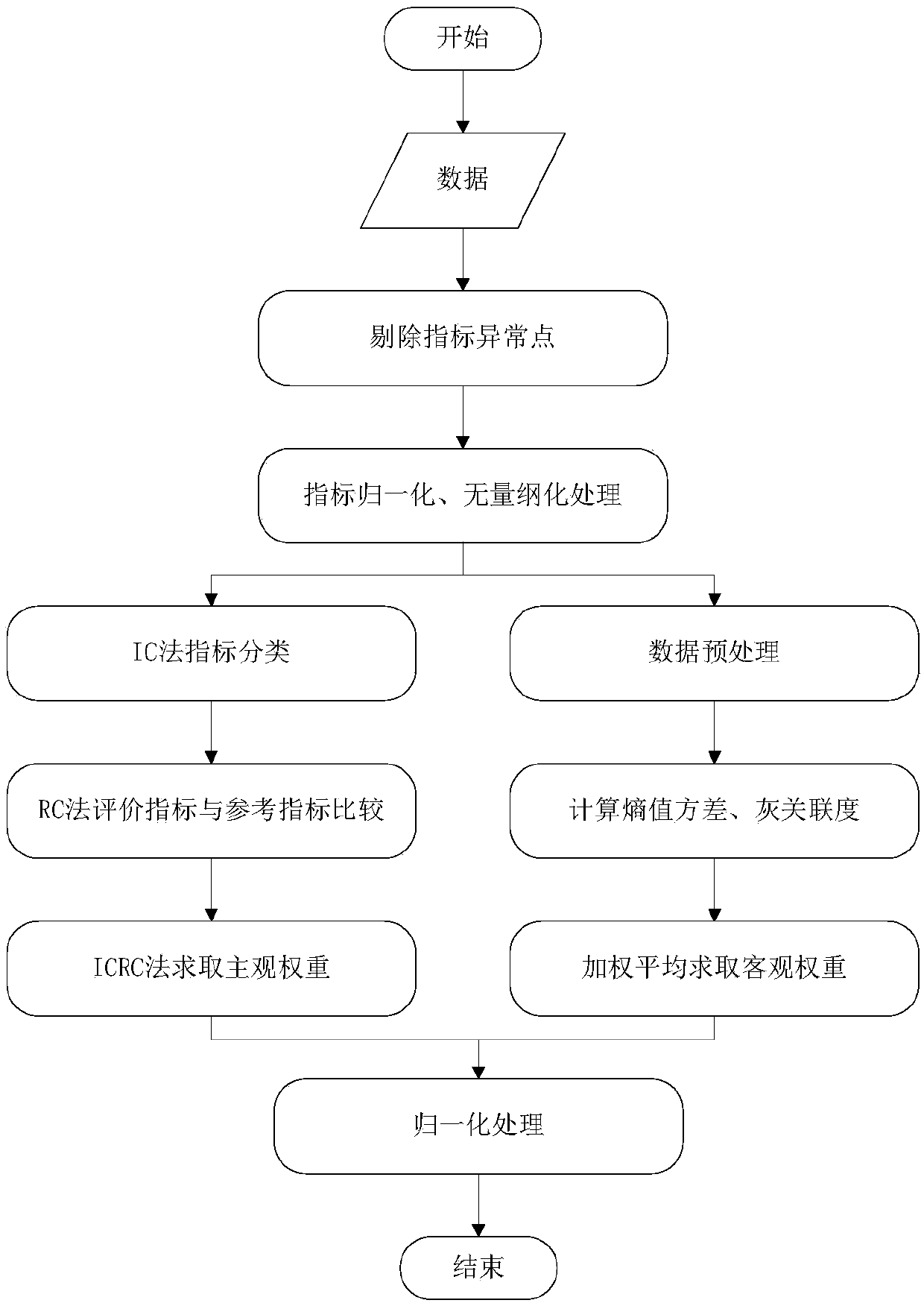 Method and system for evaluating running benefits of electric-railway power supply grid engineering