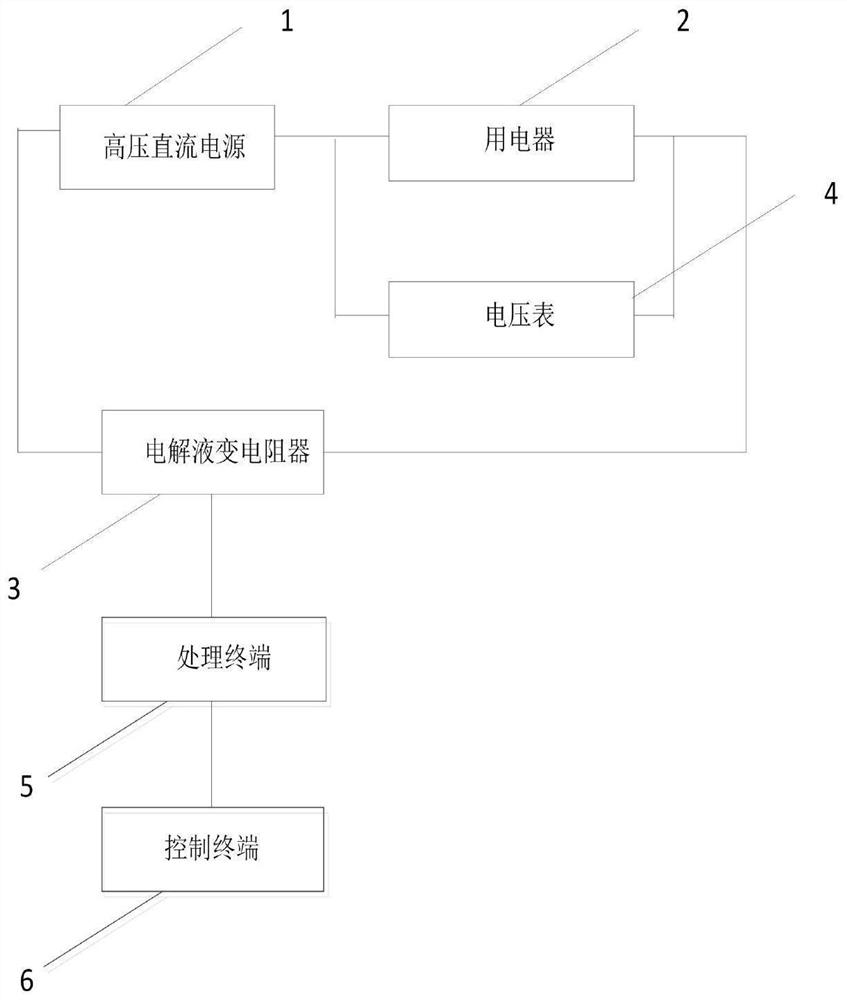 High-voltage direct-current voltage measuring system based on electrolyte voltage division