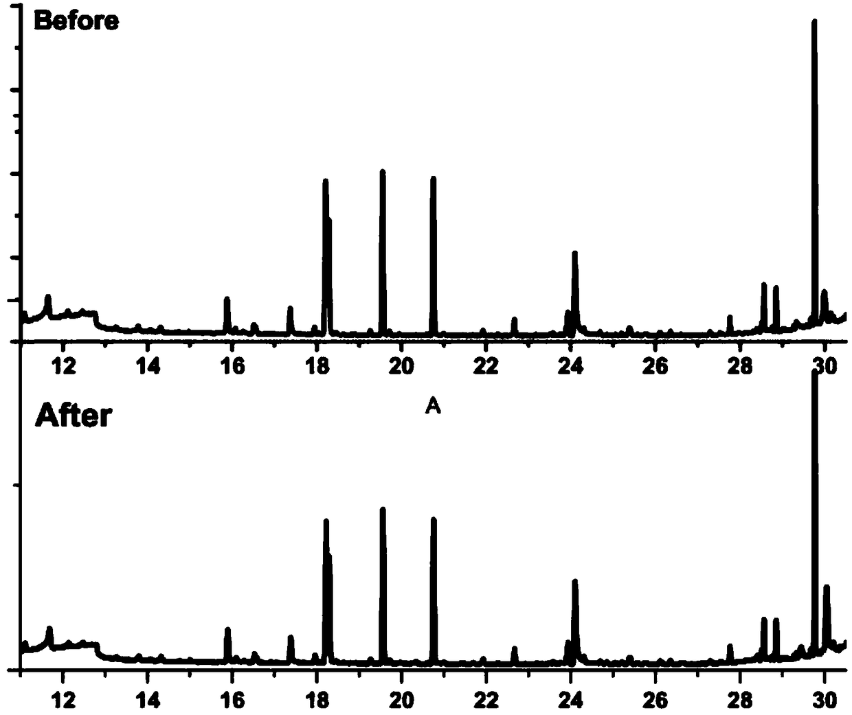 Method for determining contents of eight prohibited and restricted glycol ether solvents in dyeing and finishing auxiliaries of textiles