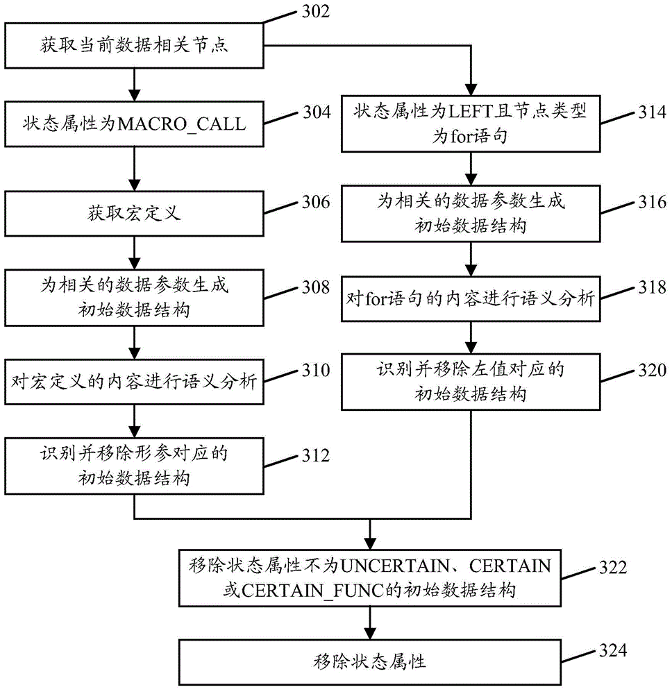 Method and device for extracting template file data structure