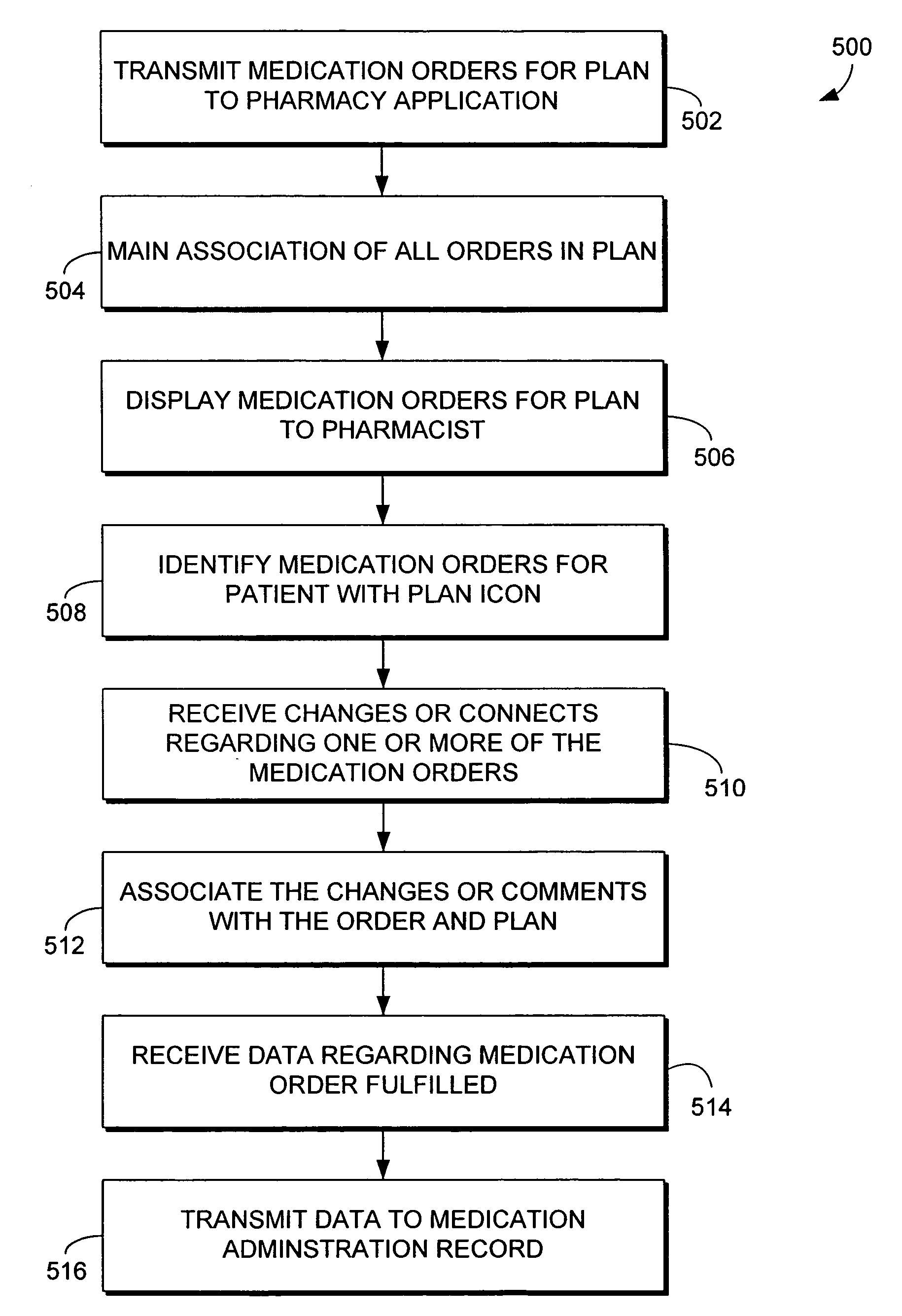 System and method for maintaining the association of healthcare orders in a healthcare plan in a computerized pharmacy application