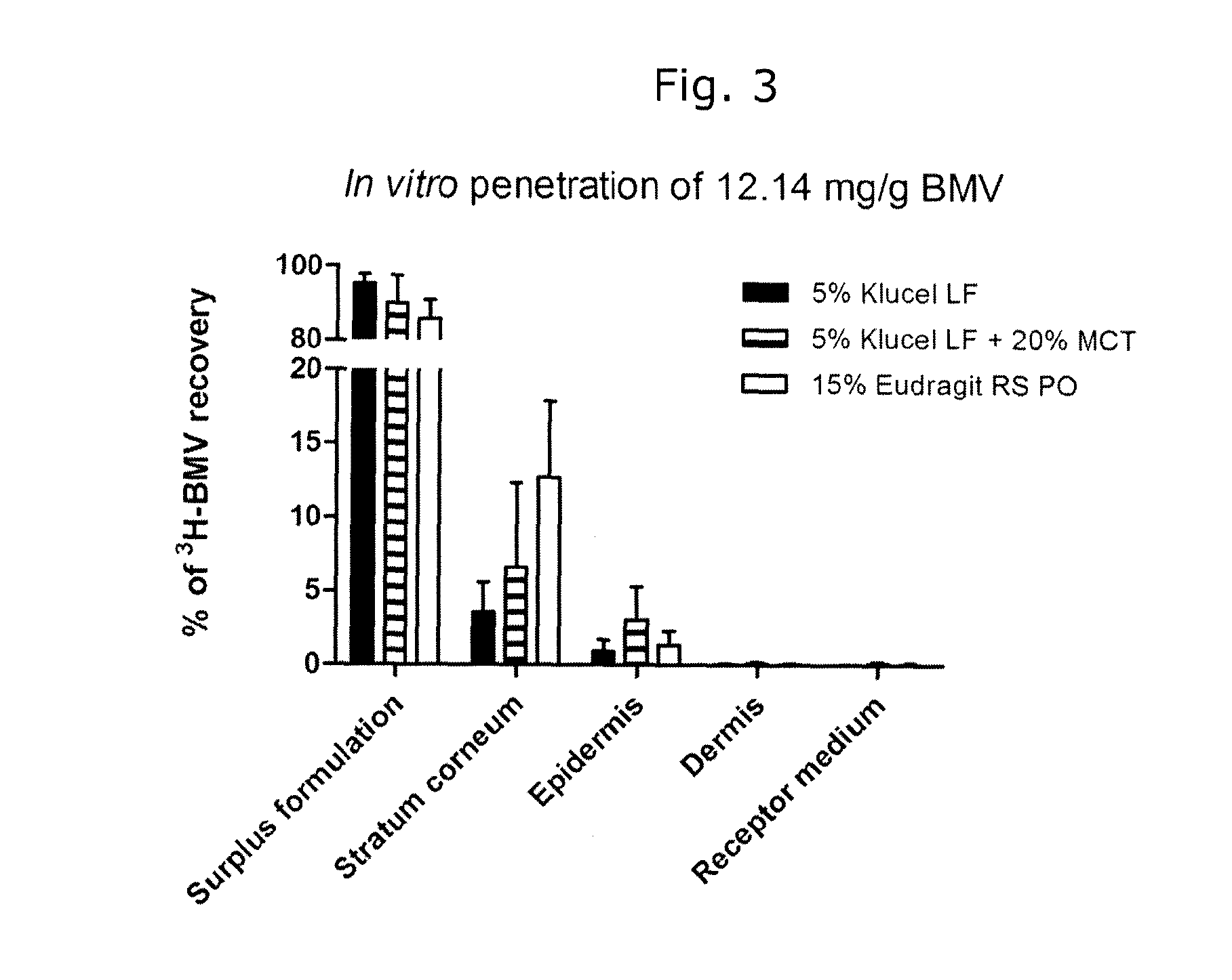 Topical composition comprising a film-forming polymer for delivering an active ingredient to skin