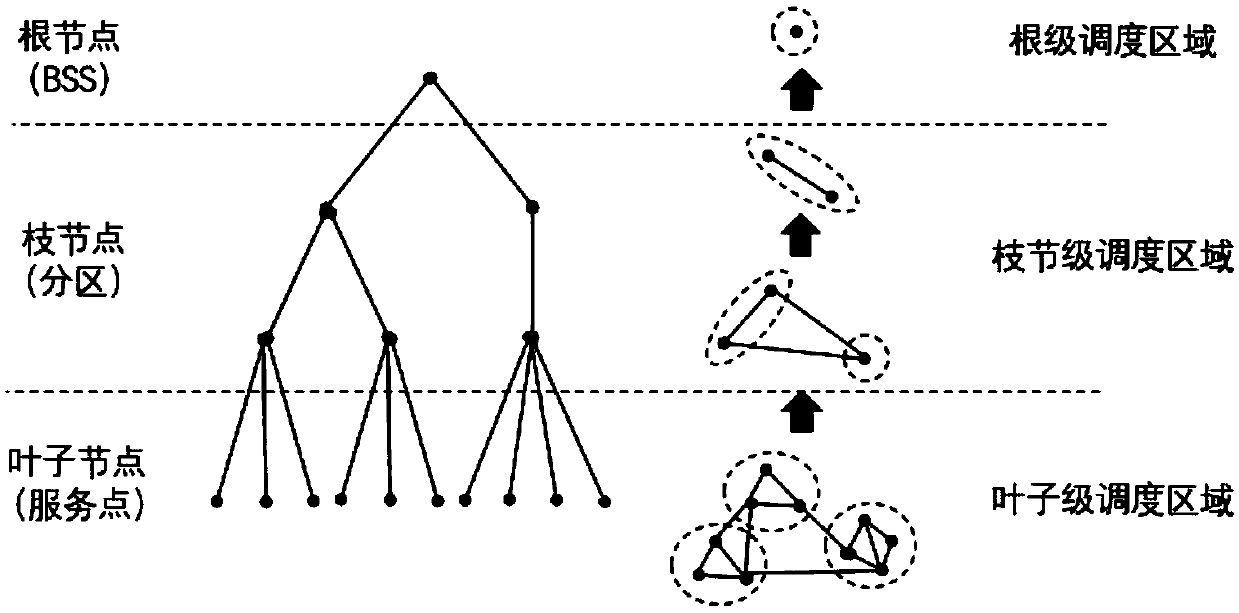 Bike sharing dispatching method based on fractal tree self-balance division