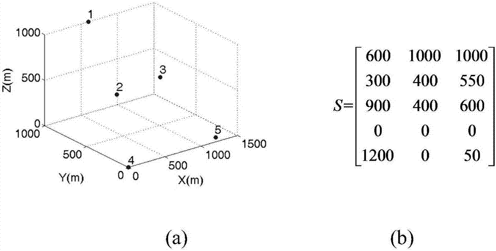 Optimal communication topology generation method and device in multi-UAV cooperative formation