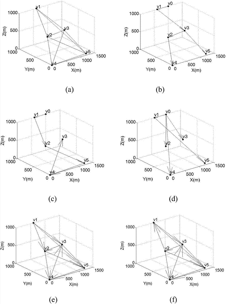 Optimal communication topology generation method and device in multi-UAV cooperative formation