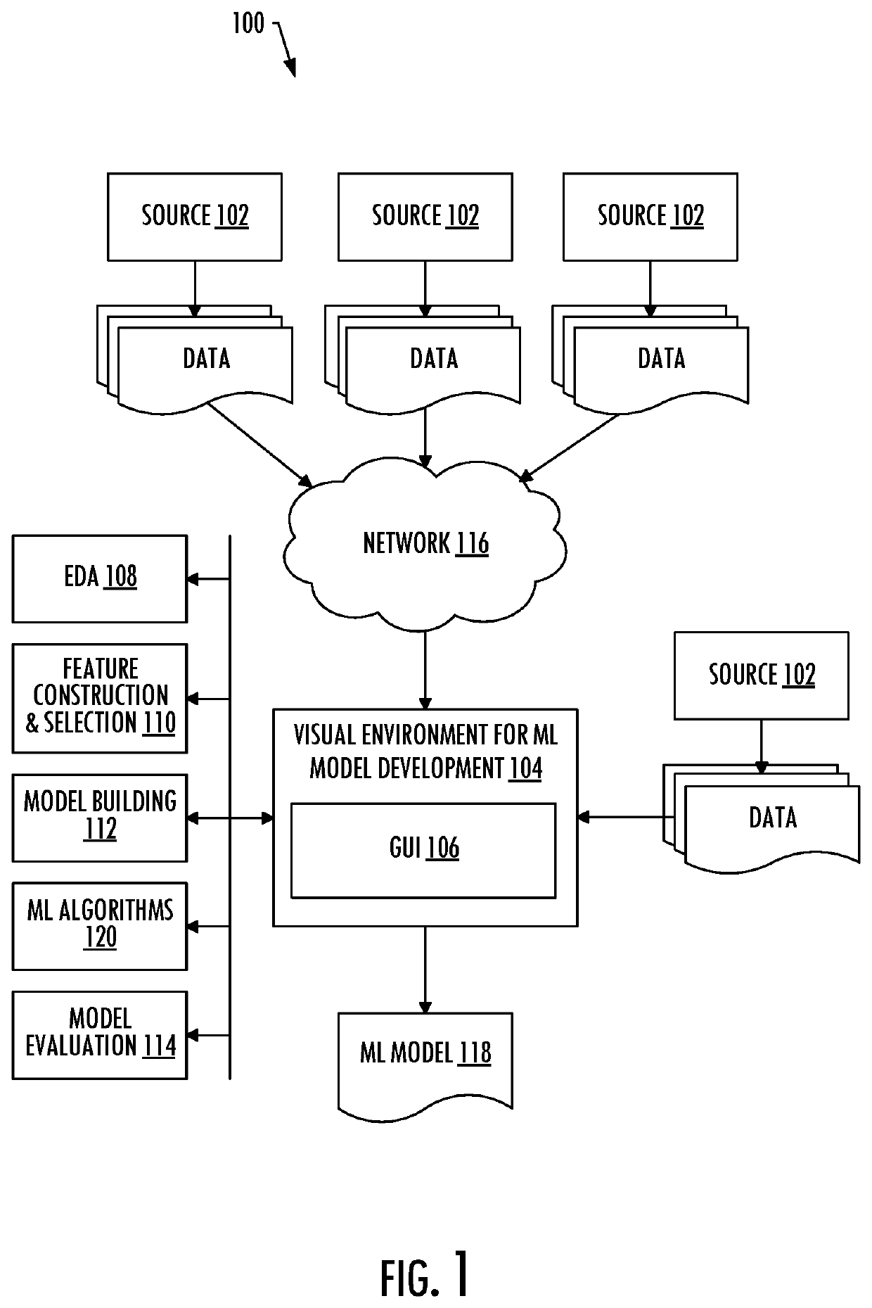 Machine learning model development with interactive model building