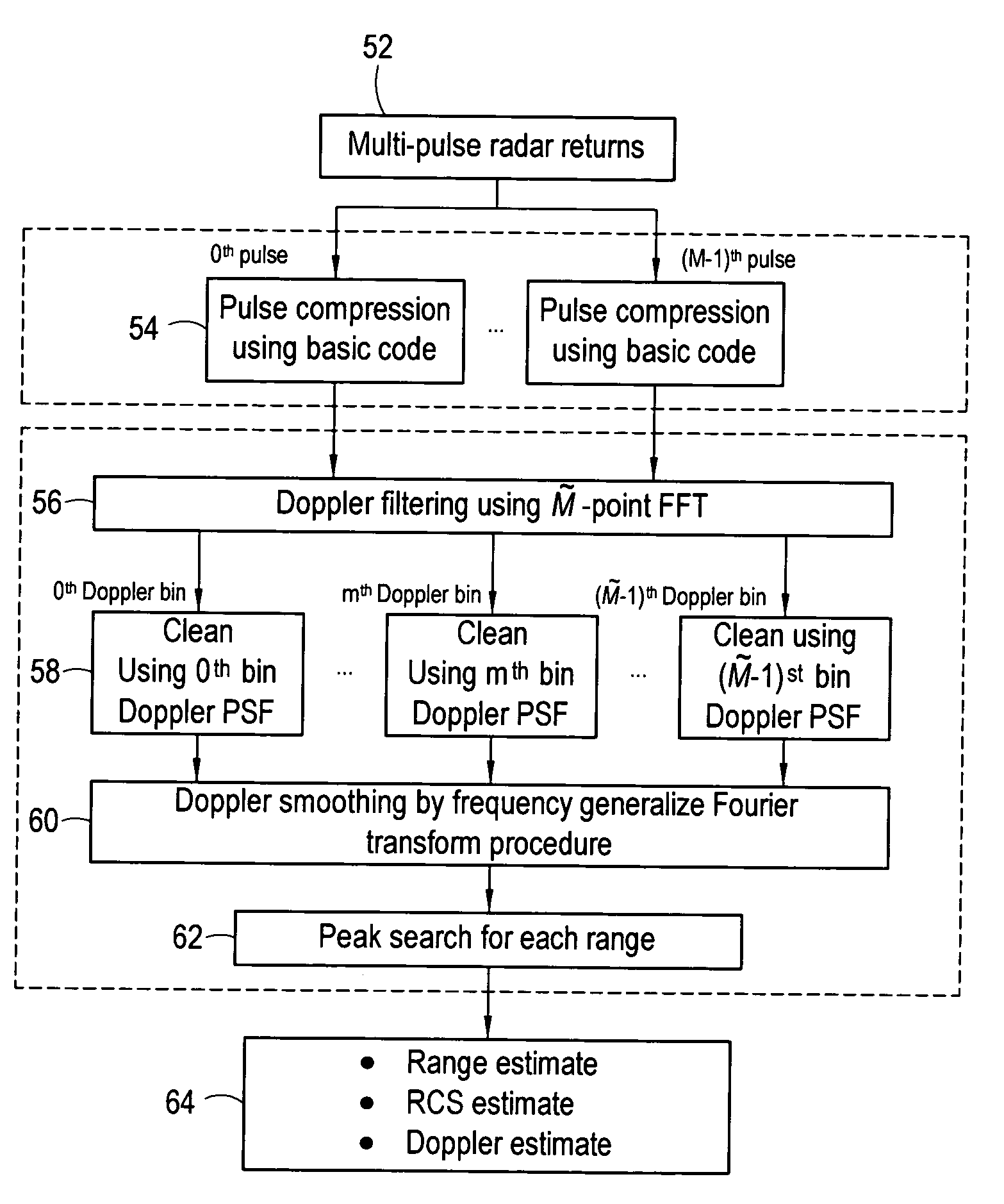 System and method for sidelobe reduction using point spread function expansion