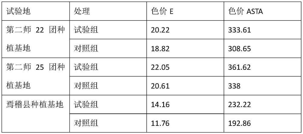 Water-soluble fertilizer for increasing color value of hot pepper and preparation method of water-soluble fertilizer