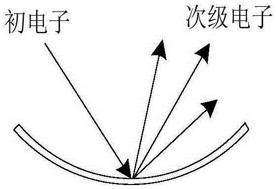 Dynode film structure and electron multiplier based on dynode film structure