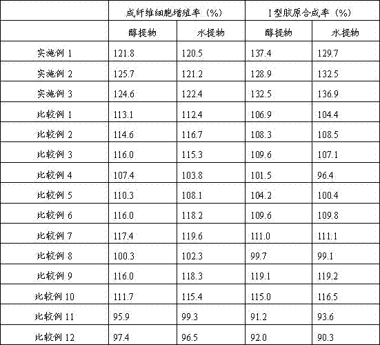 Compound flower extract and preparation method thereof