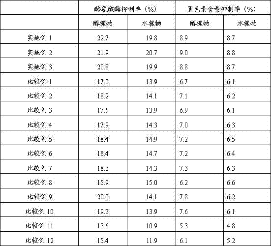 Compound flower extract and preparation method thereof