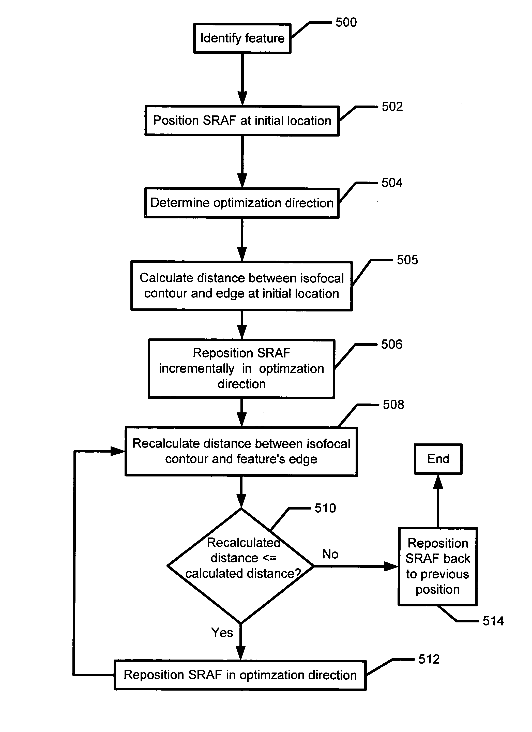 Method and system for utilizing an isofocal contour to perform optical and process corrections