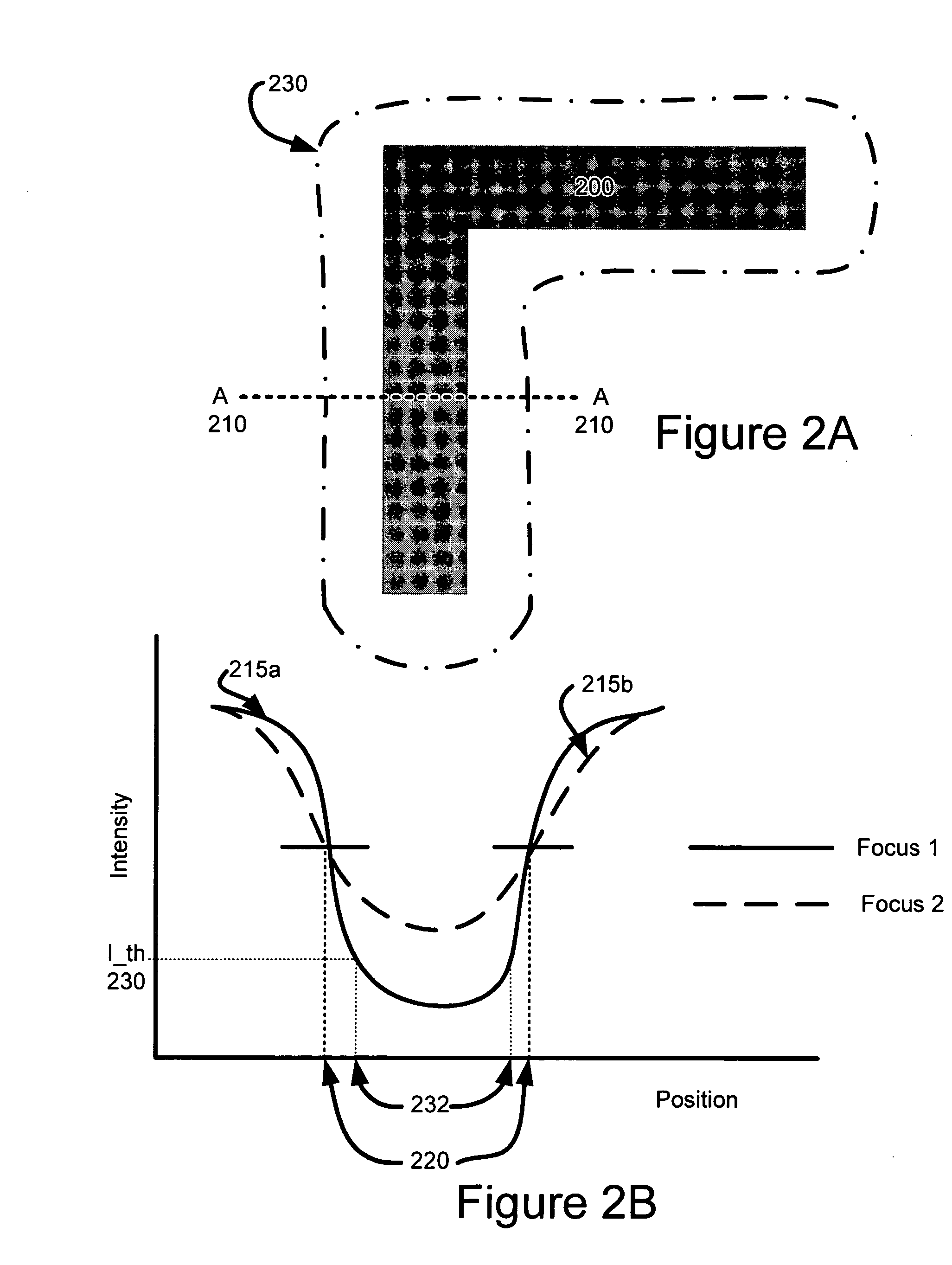 Method and system for utilizing an isofocal contour to perform optical and process corrections