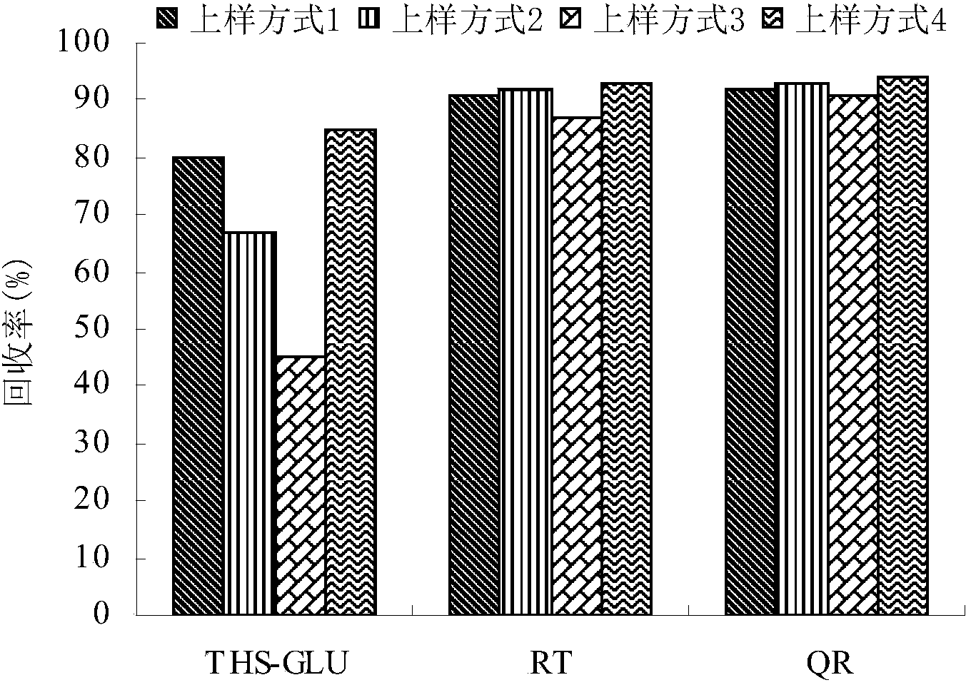 Method for identifying function components of platycladus orientalis, radix polygoni multiflori and folium mori in cosmetic of hair tonic