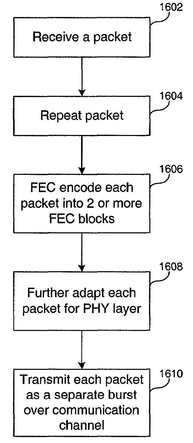 System, method and computer program product for mitigating burst noise in a communications system