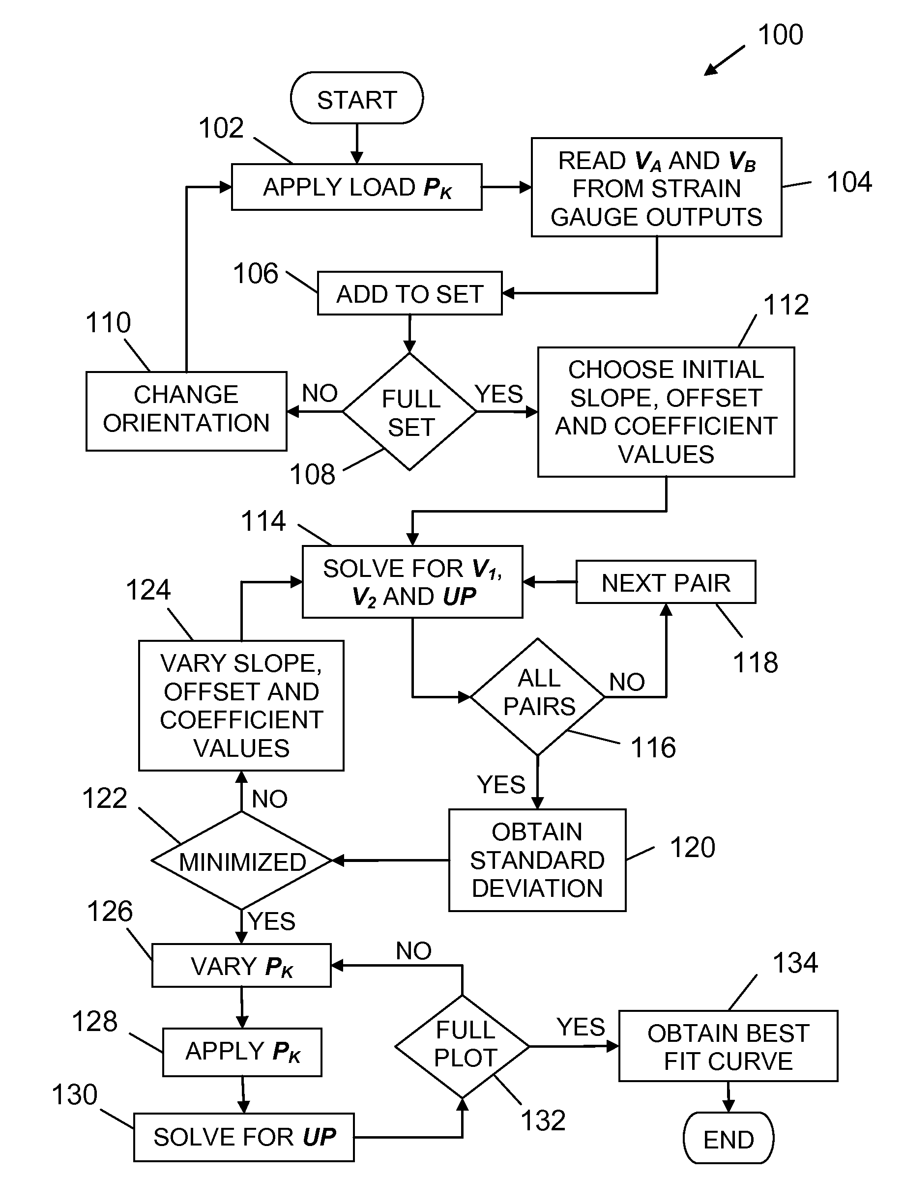 Point load sensor