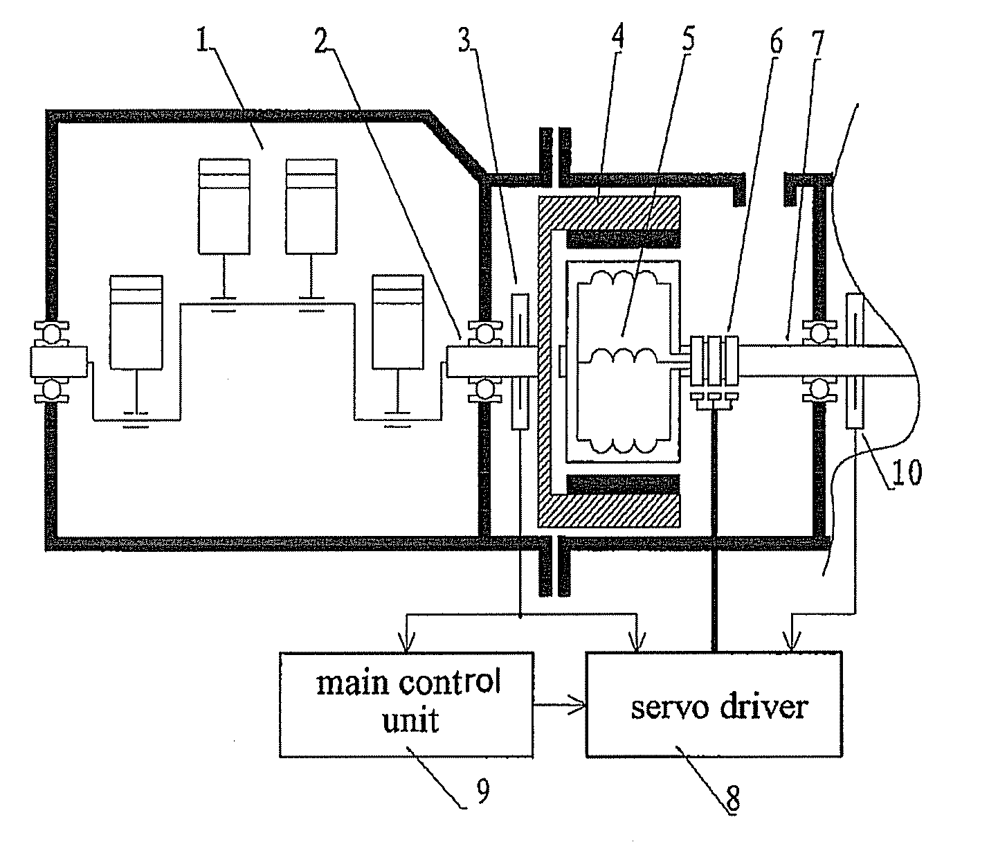 Fuel engine servo loading device and optimal efficiency operating control method thereof