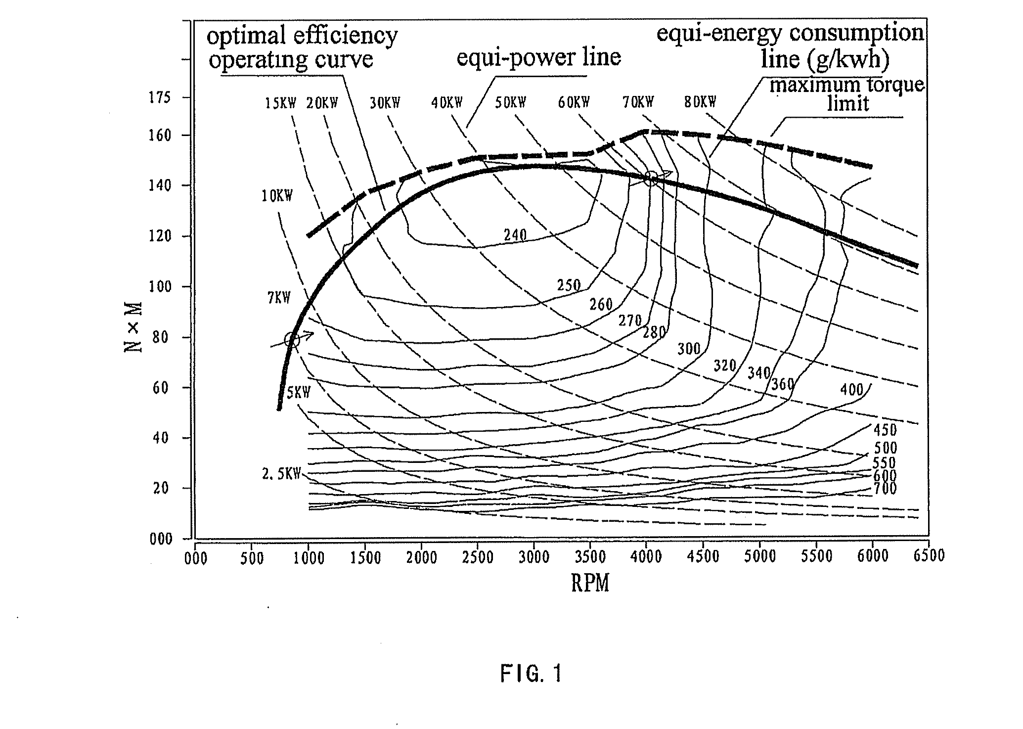 Fuel engine servo loading device and optimal efficiency operating control method thereof